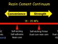 Adhesive Cementation - Part 7 Resin Cement Selection
