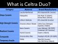 Finishing Options for Celtra Duo